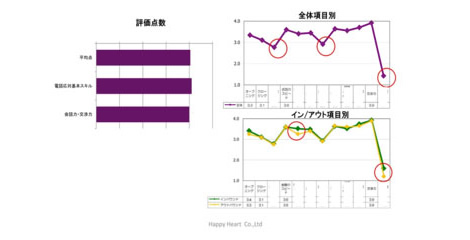 モニタリング指標
